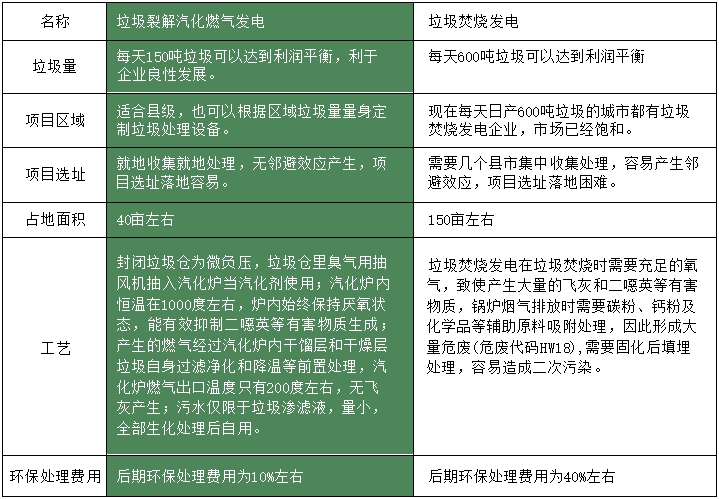 广东宏电环保科技有限公司